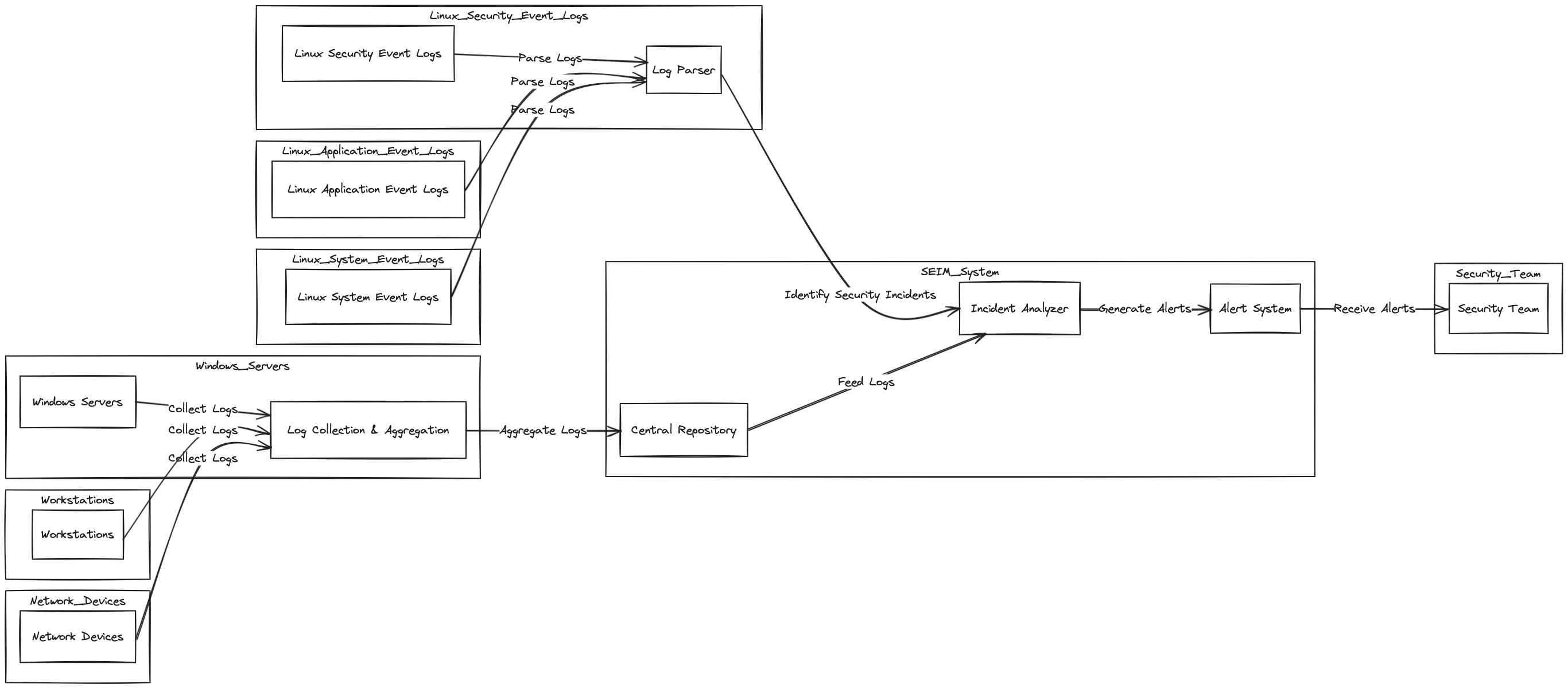 Components of OpenArmor